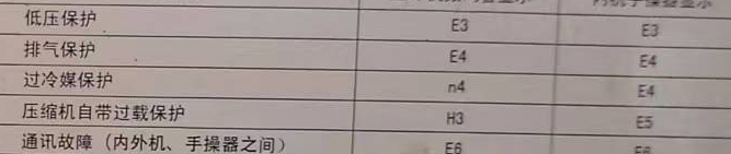 相城空调电话在哪里找